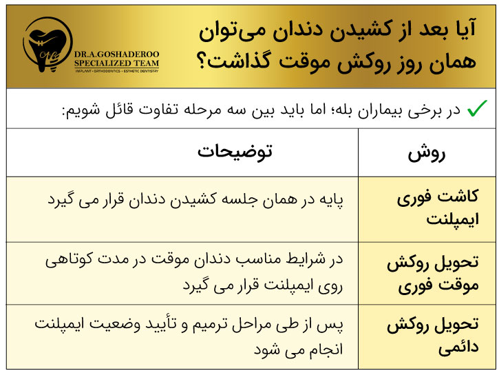 گذاشتن روکش مقت بعد از کشیدن دندان
